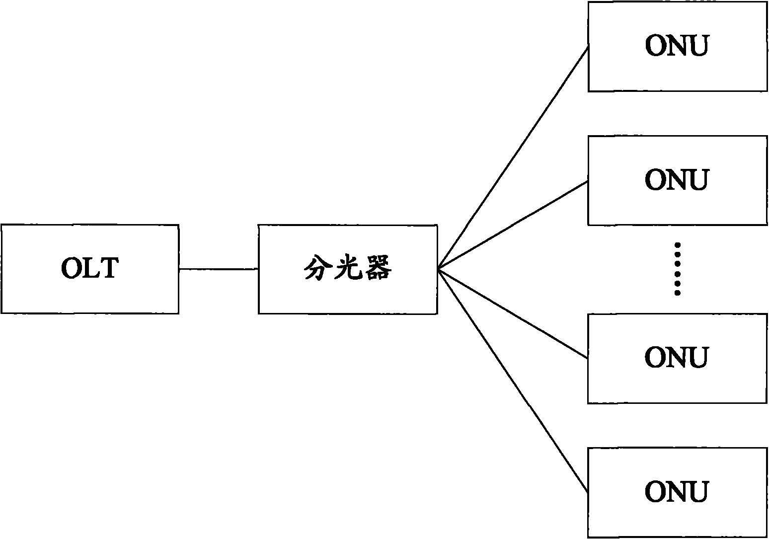 Method and device for measuring distance in passive optical network