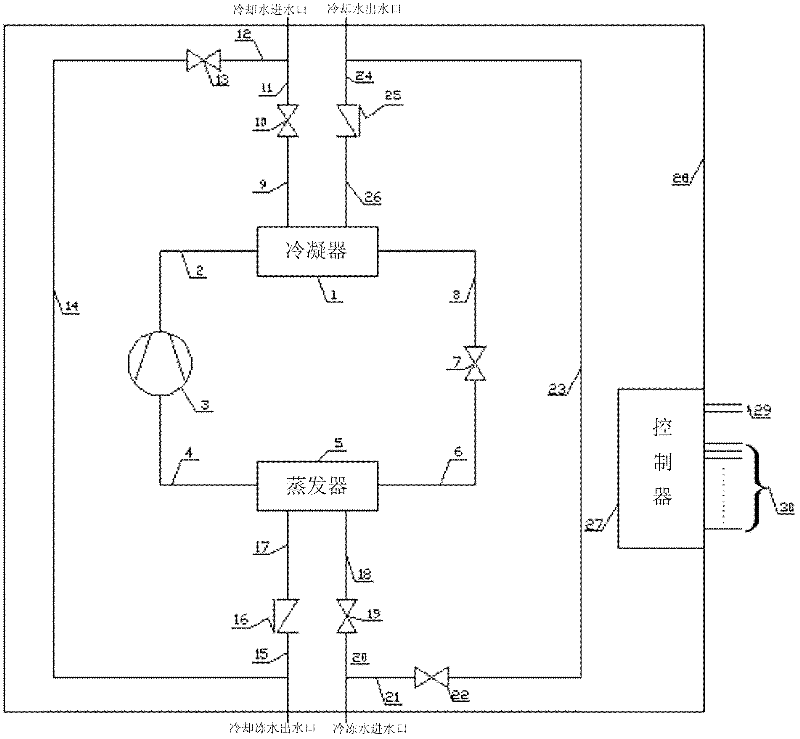 Energy-saving water chilling unit and water chilling control method for same