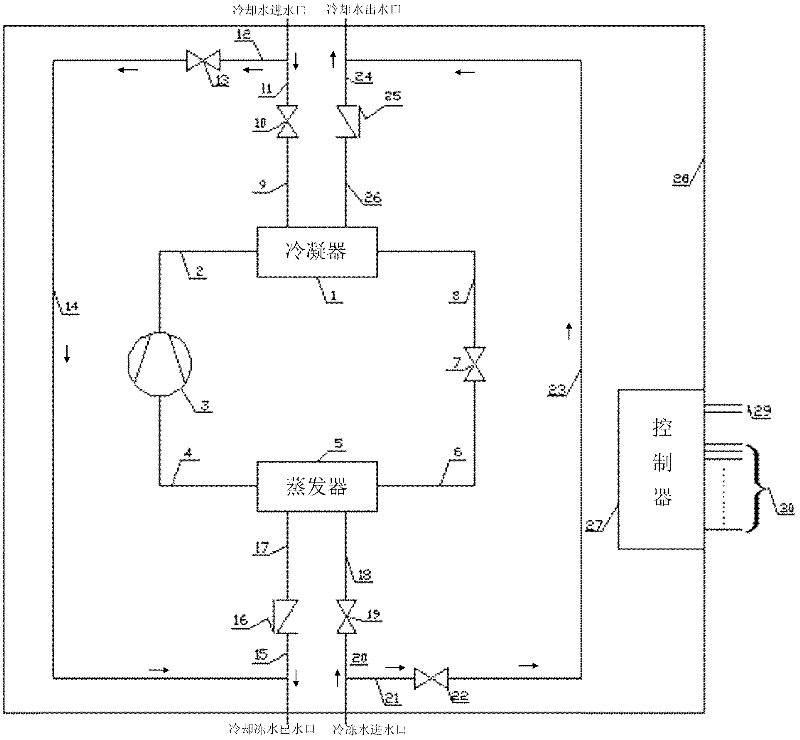 Energy-saving water chilling unit and water chilling control method for same