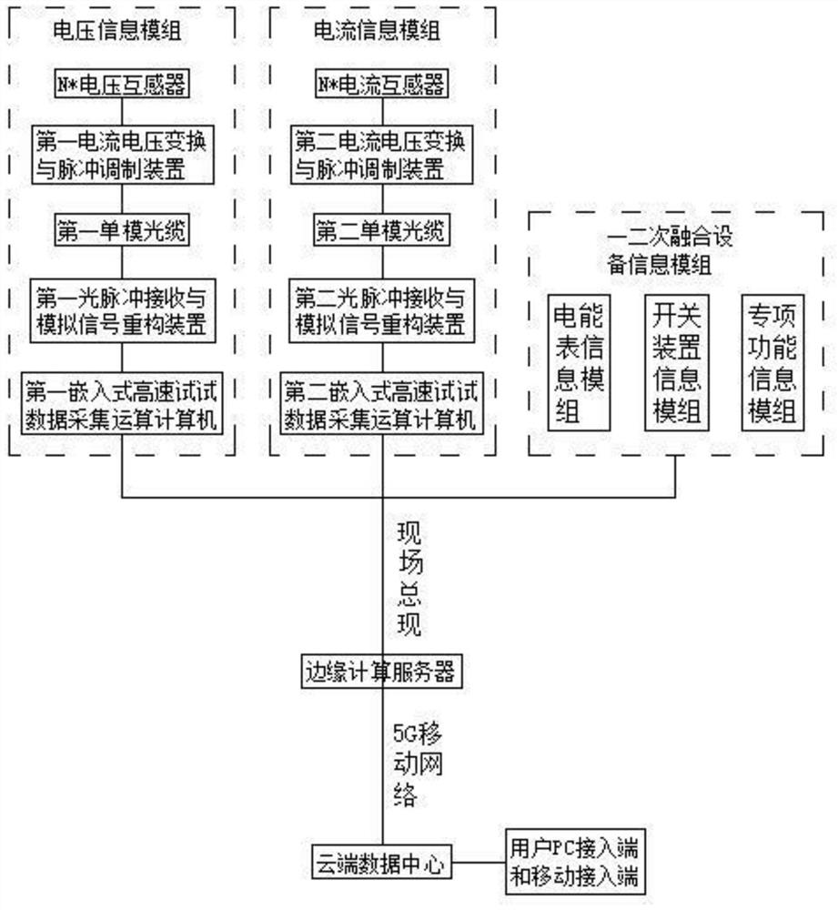 Digital computing enhanced high-reliability low-voltage distribution safety monitoring system