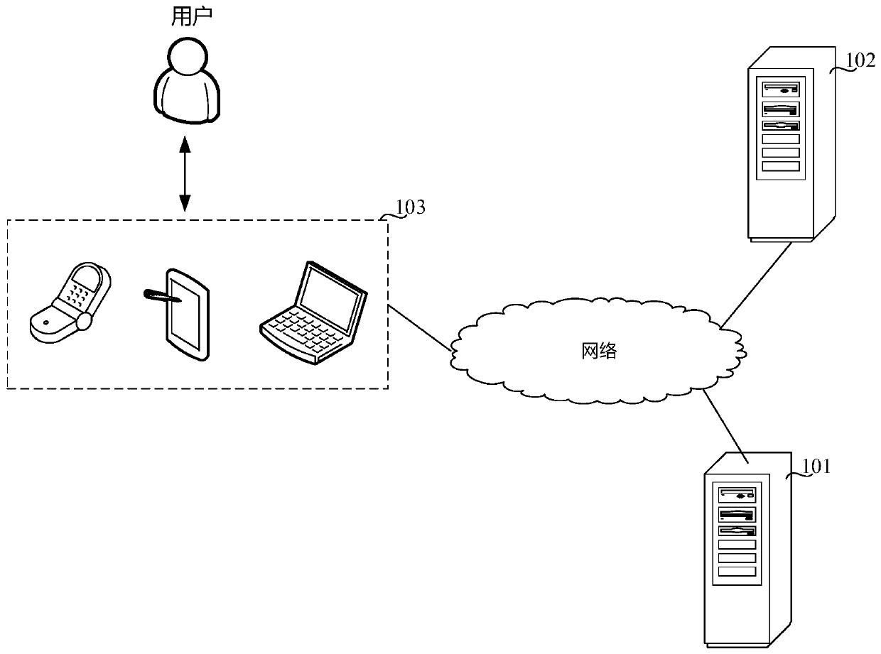 Neural network model training method and electronic equipment