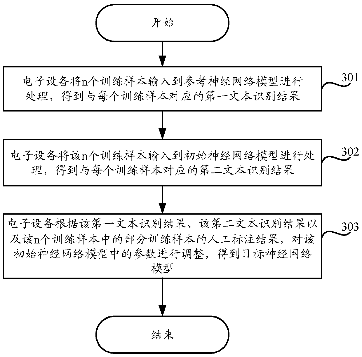 Neural network model training method and electronic equipment