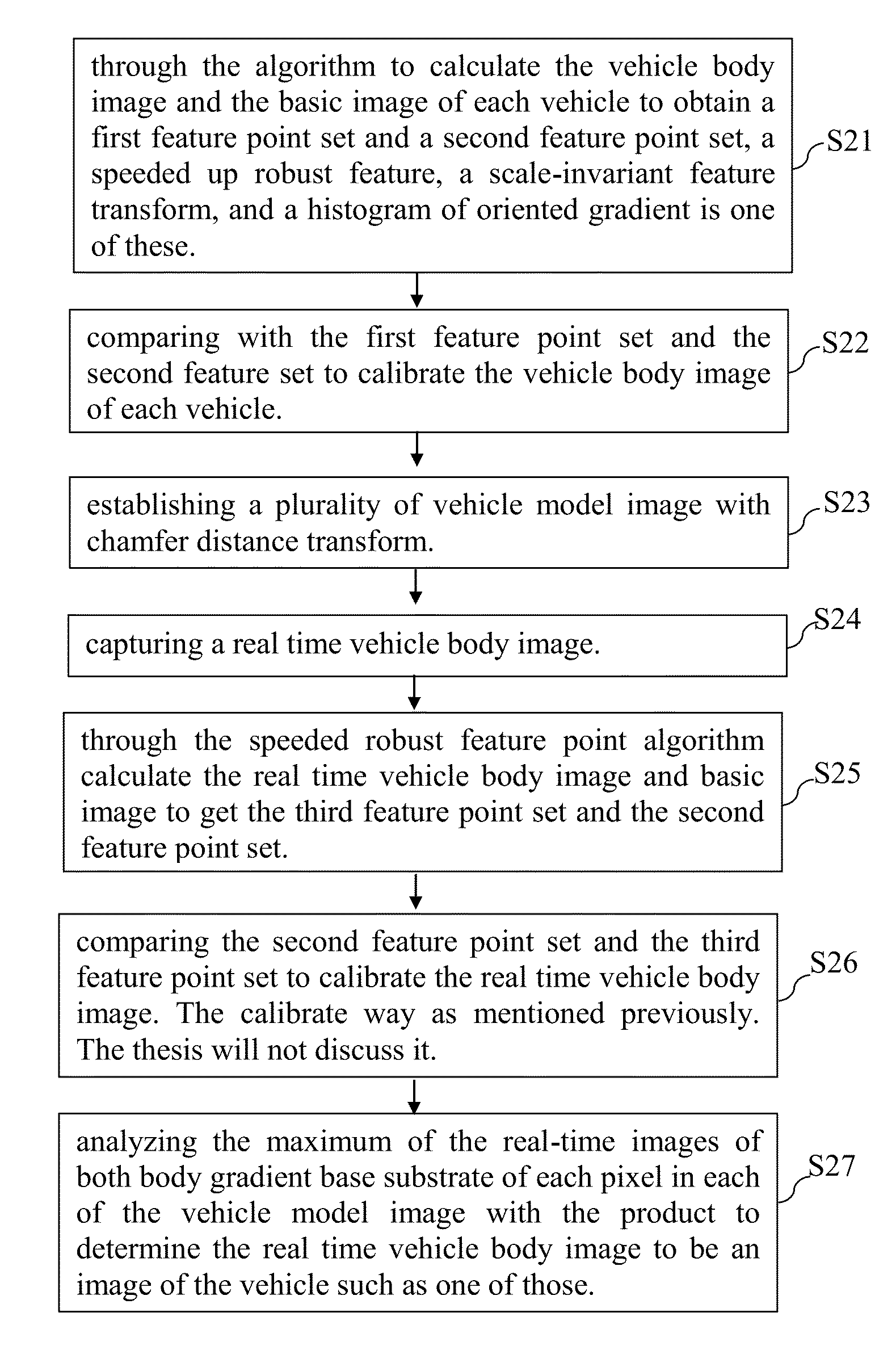 Method and system for vehicle identification