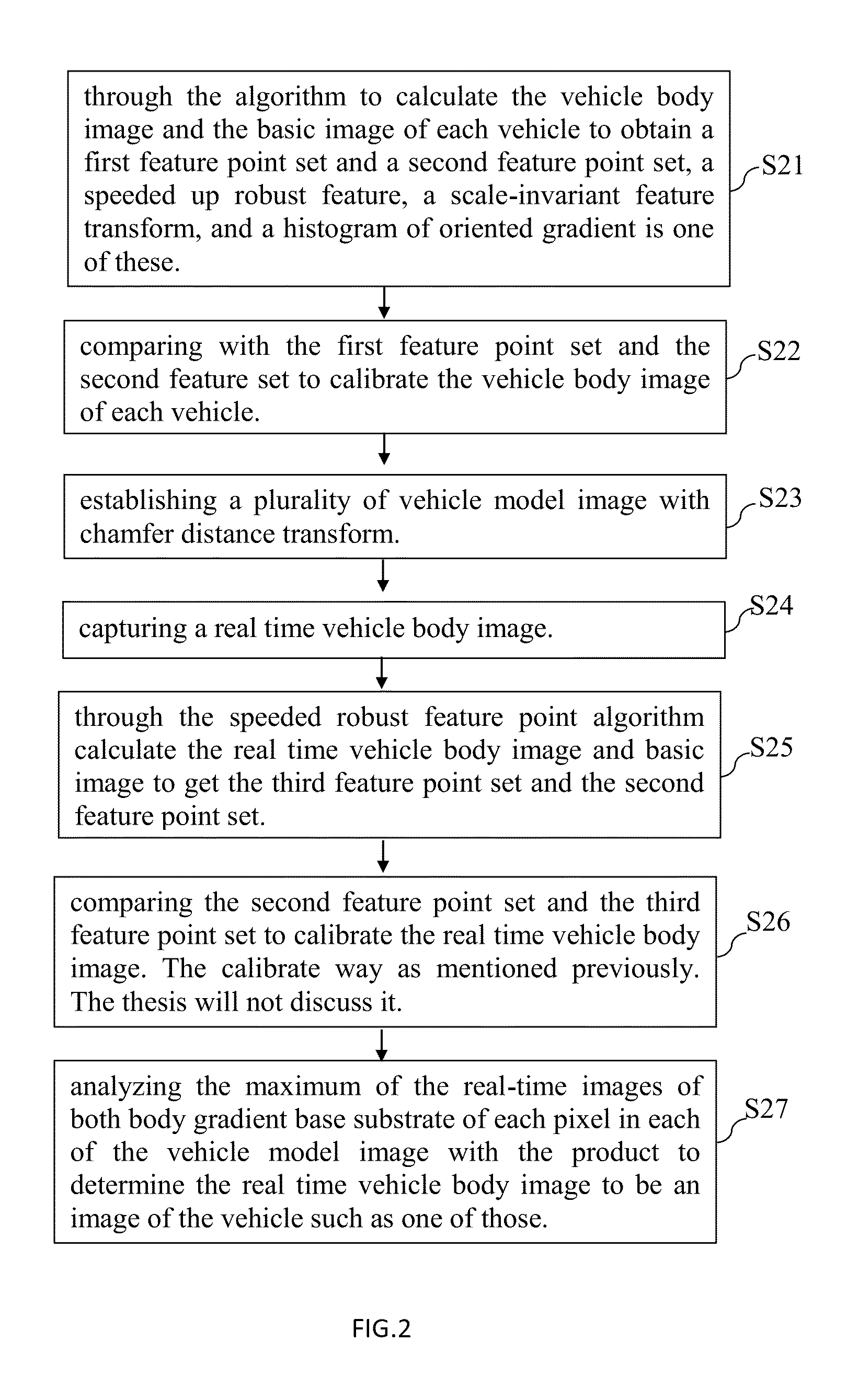 Method and system for vehicle identification