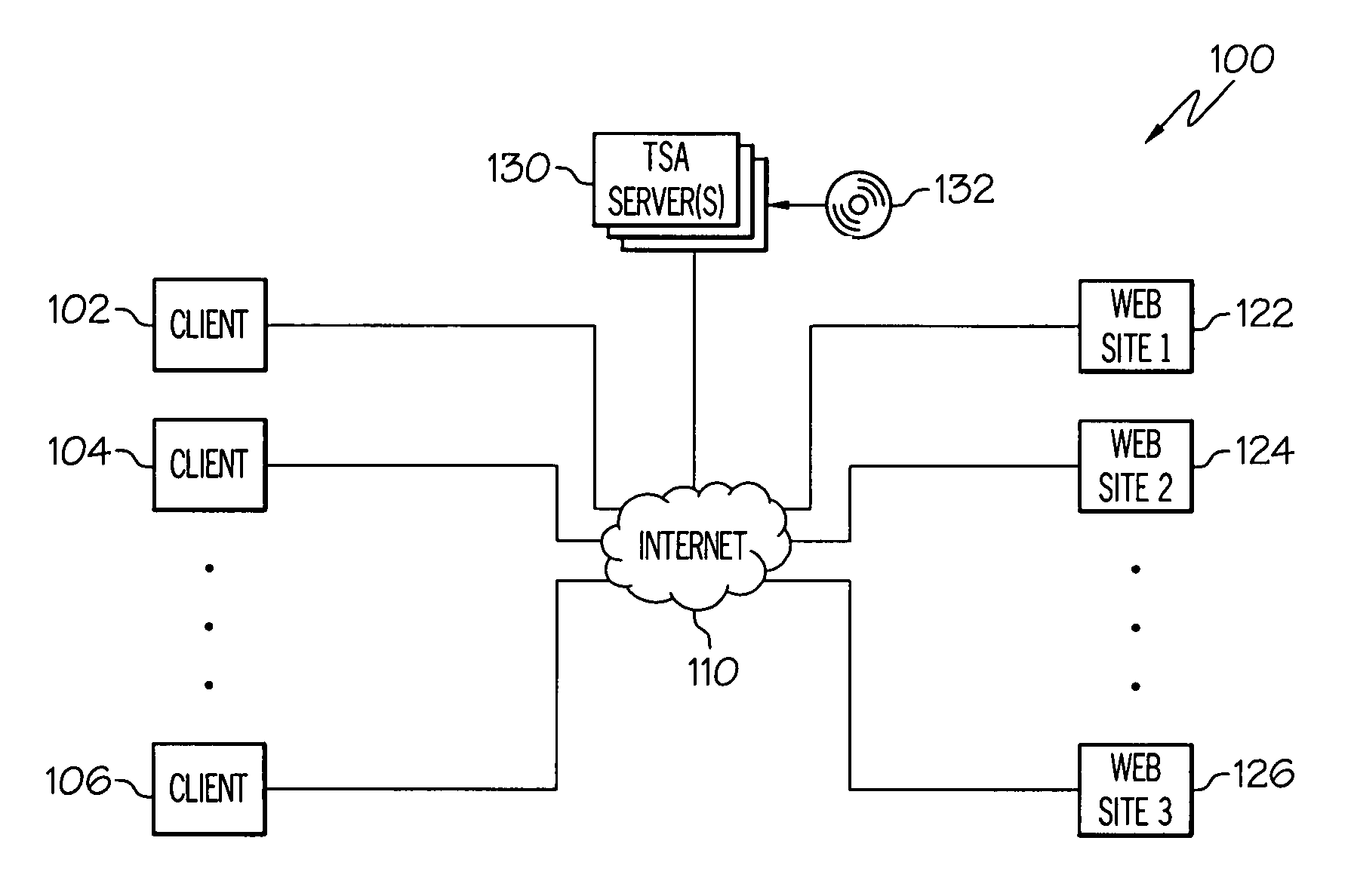 Management system for a conversational system