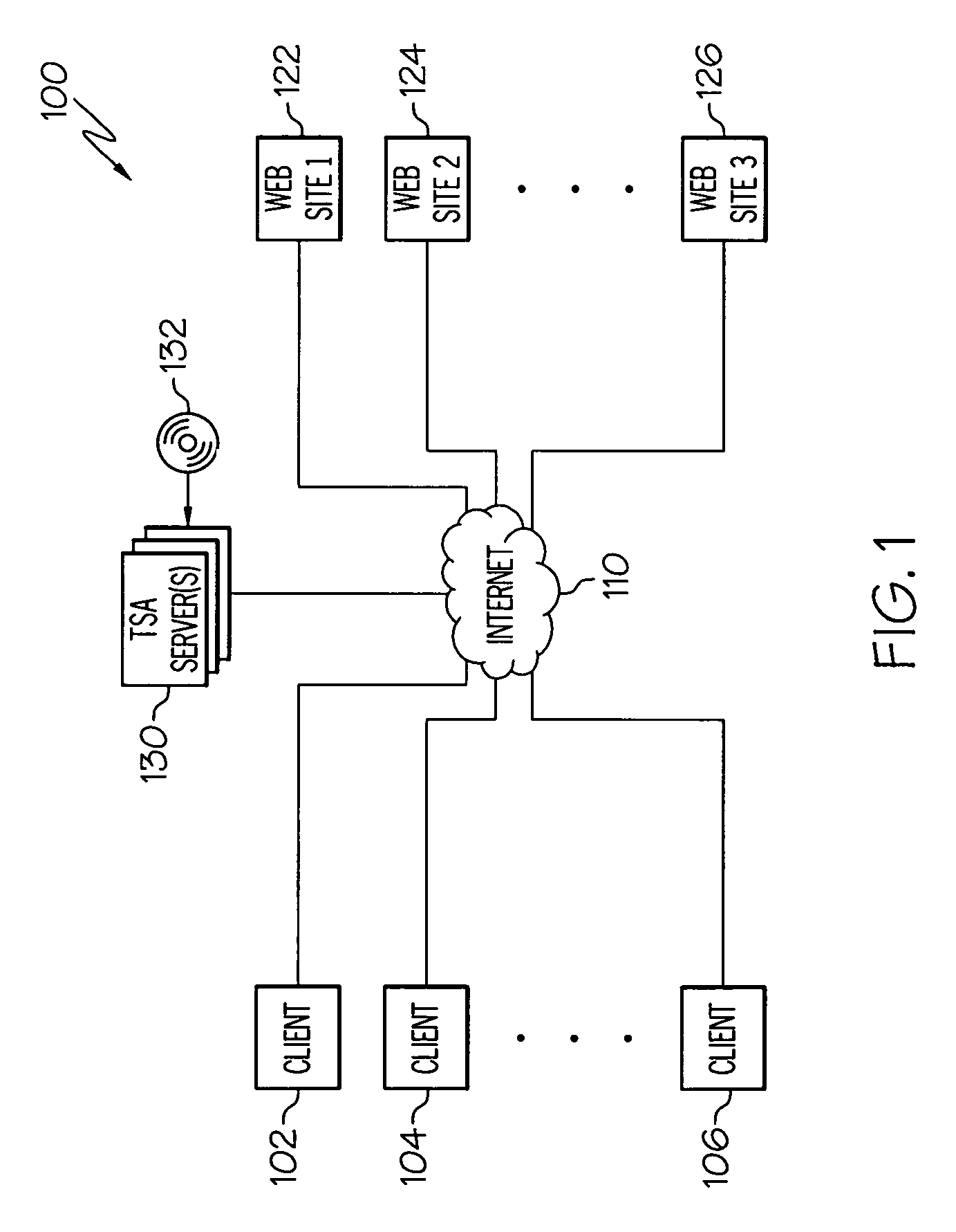 Management system for a conversational system