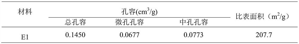 A carbon-silicon composite material and its preparation method and application