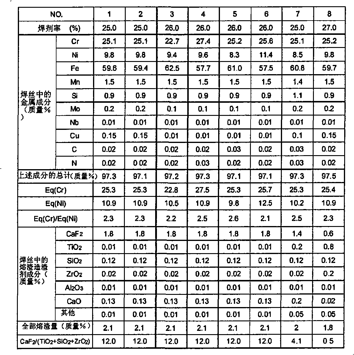 Flux-cored wire for stainless steel