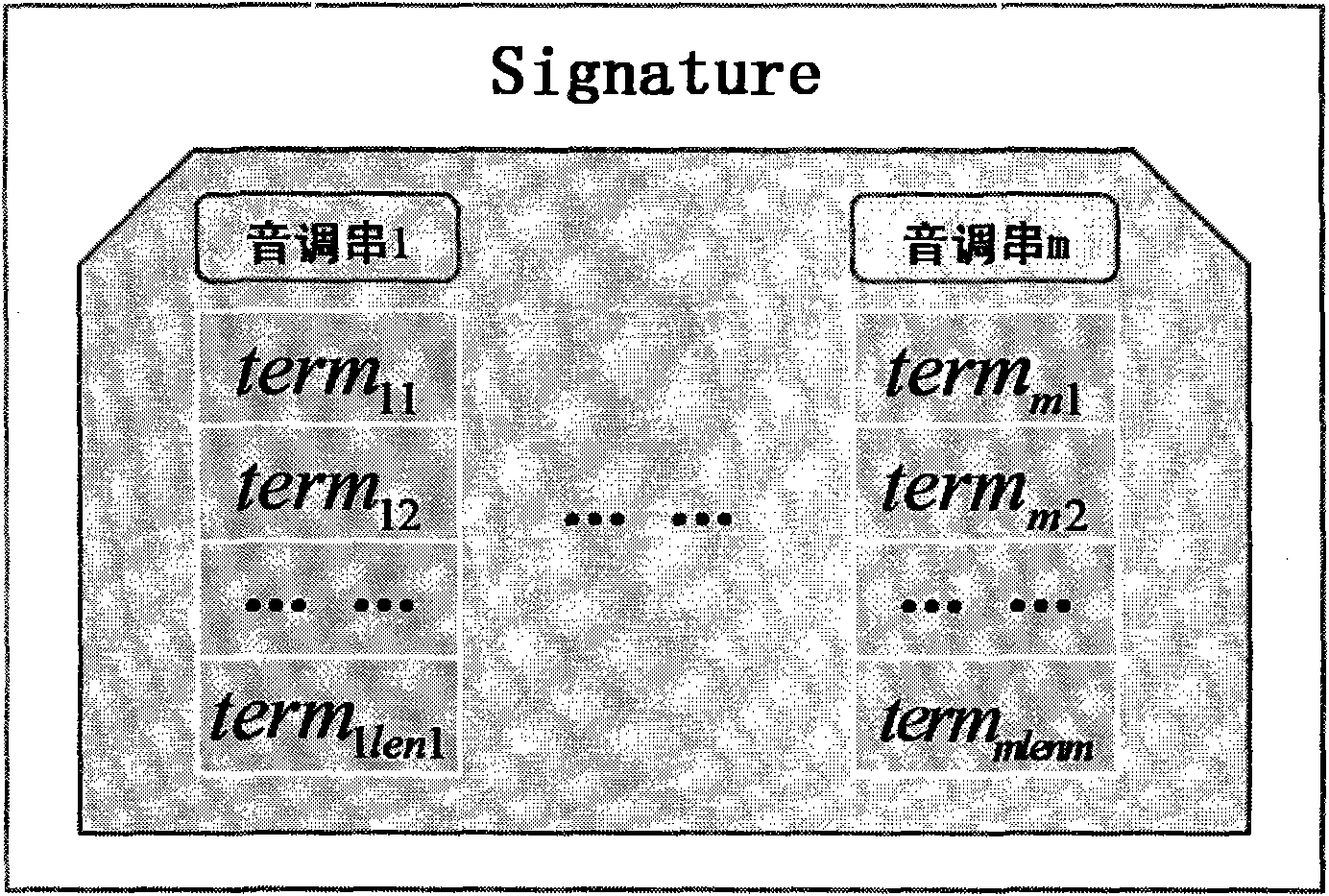 Chinese term automatic correction method in input process