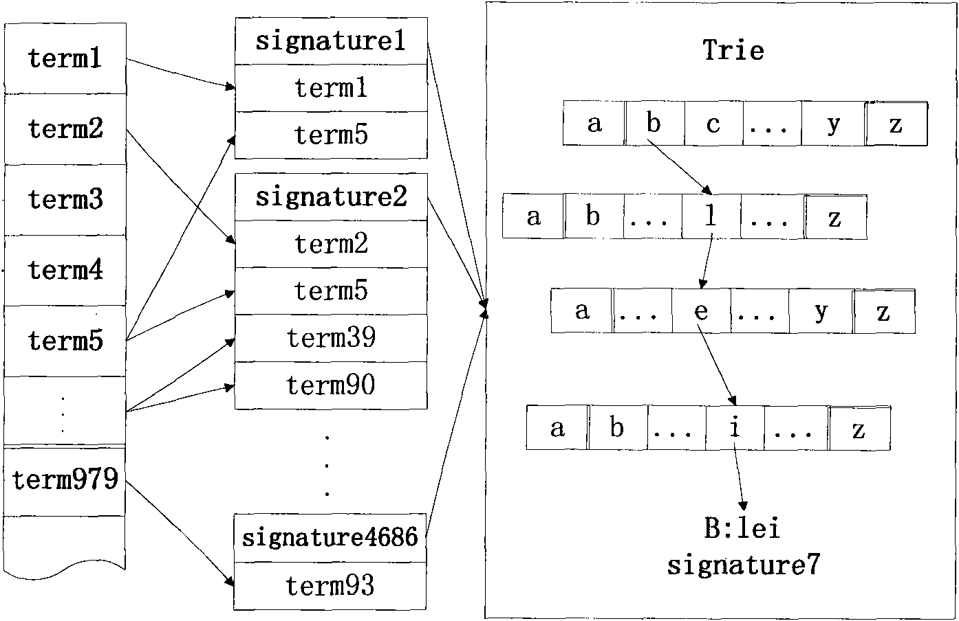 Chinese term automatic correction method in input process