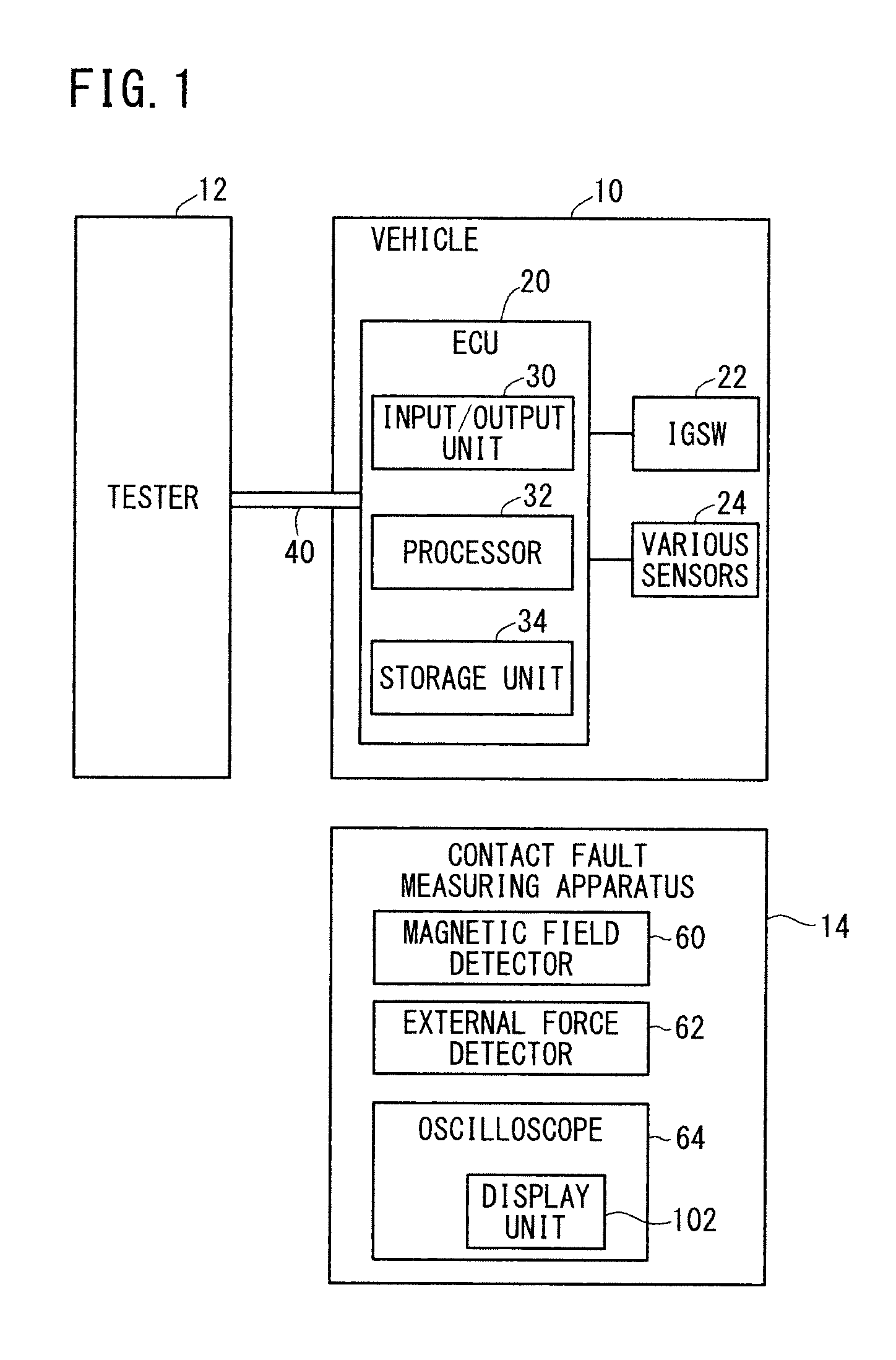 Method of measuring contact failure and contact failure measuring device