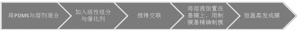 Membrane for desorbing CO2 from solution containing CO2 and preparation method of membrane