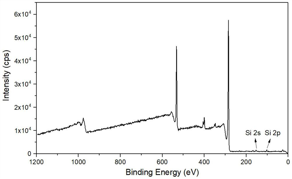 Method for covalently grafting dielectric film on surface of semiconductor