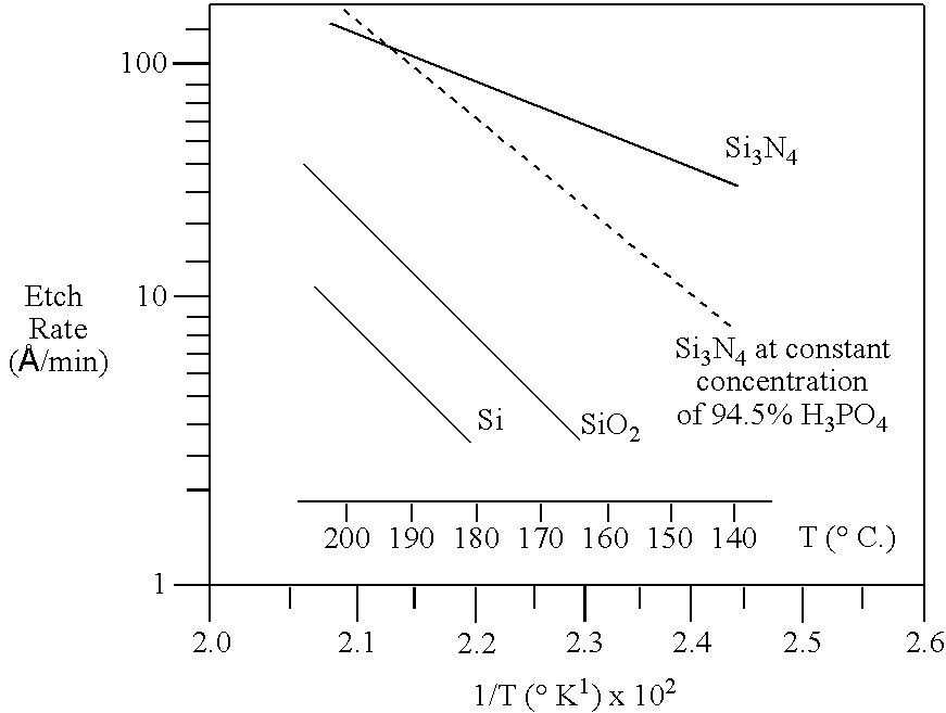 Combined Etching and Doping Media for Silicon Dioxide Layers and Underlying Silicon