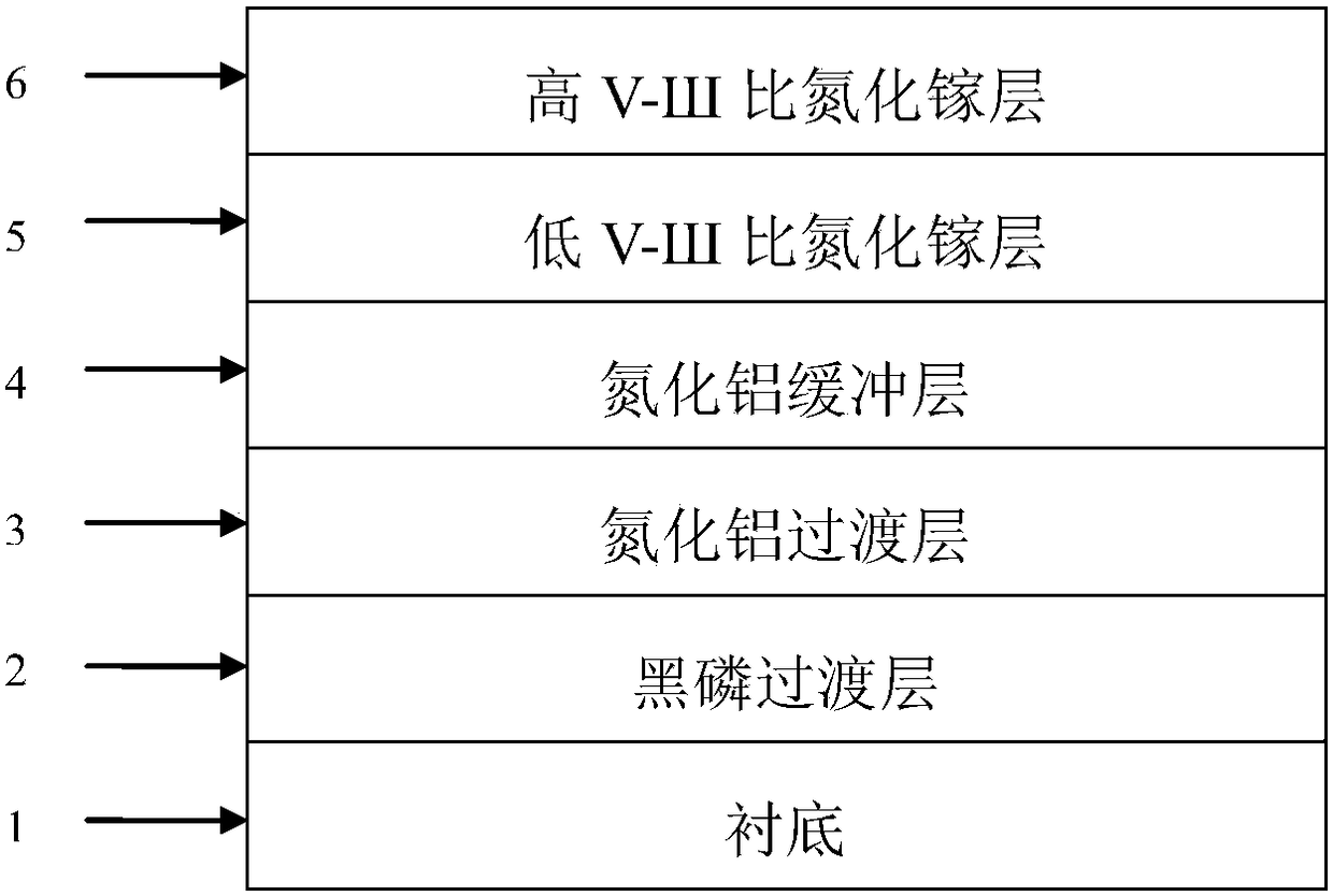 GaN Growth Method Based on Black Phosphorus and Magnetron Sputtering AlN