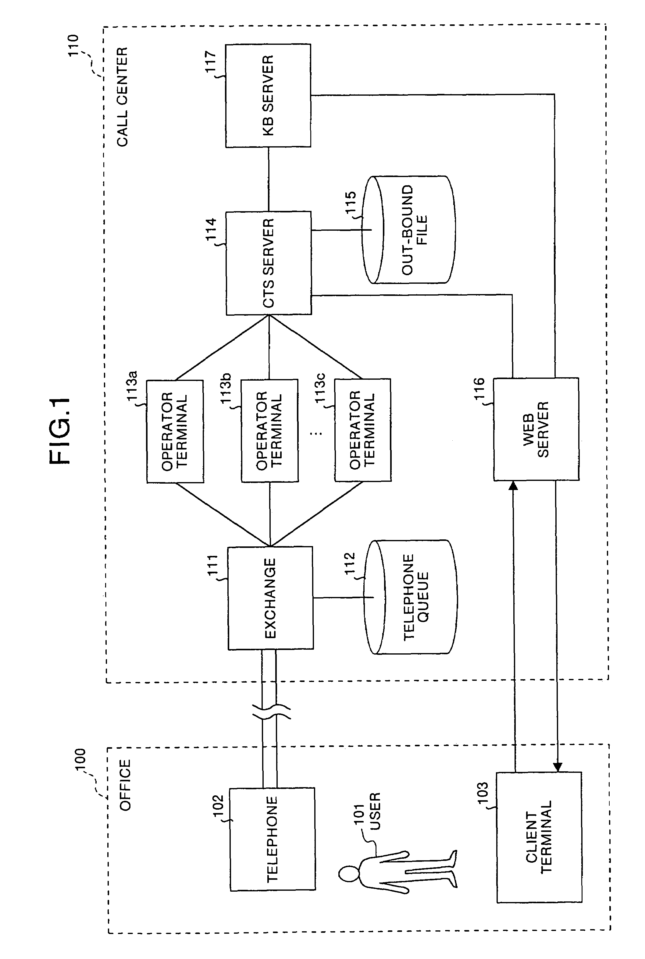 Method of and system for call service system, and computer product