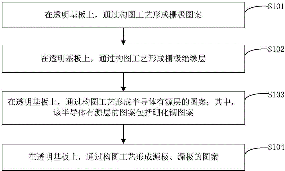 Film transistor, array substrate and preparation method thereof, display device