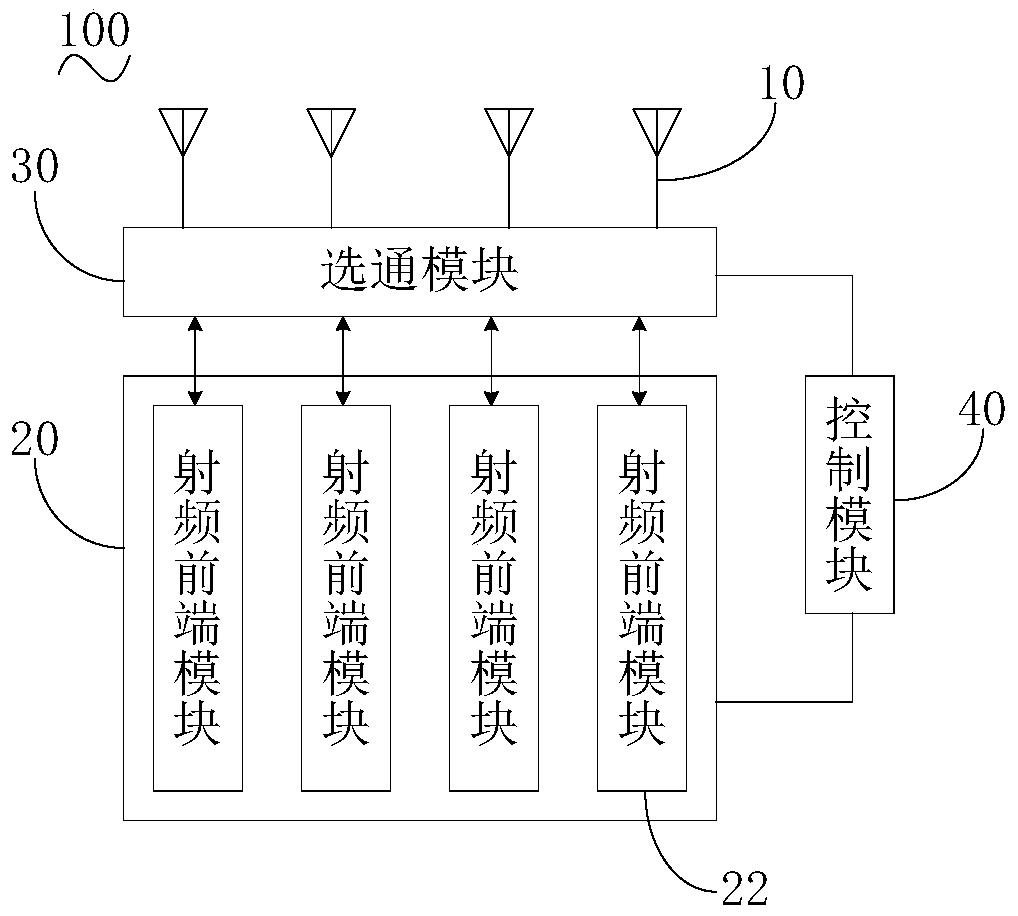 Antenna multiplexing radio frequency device and terminal