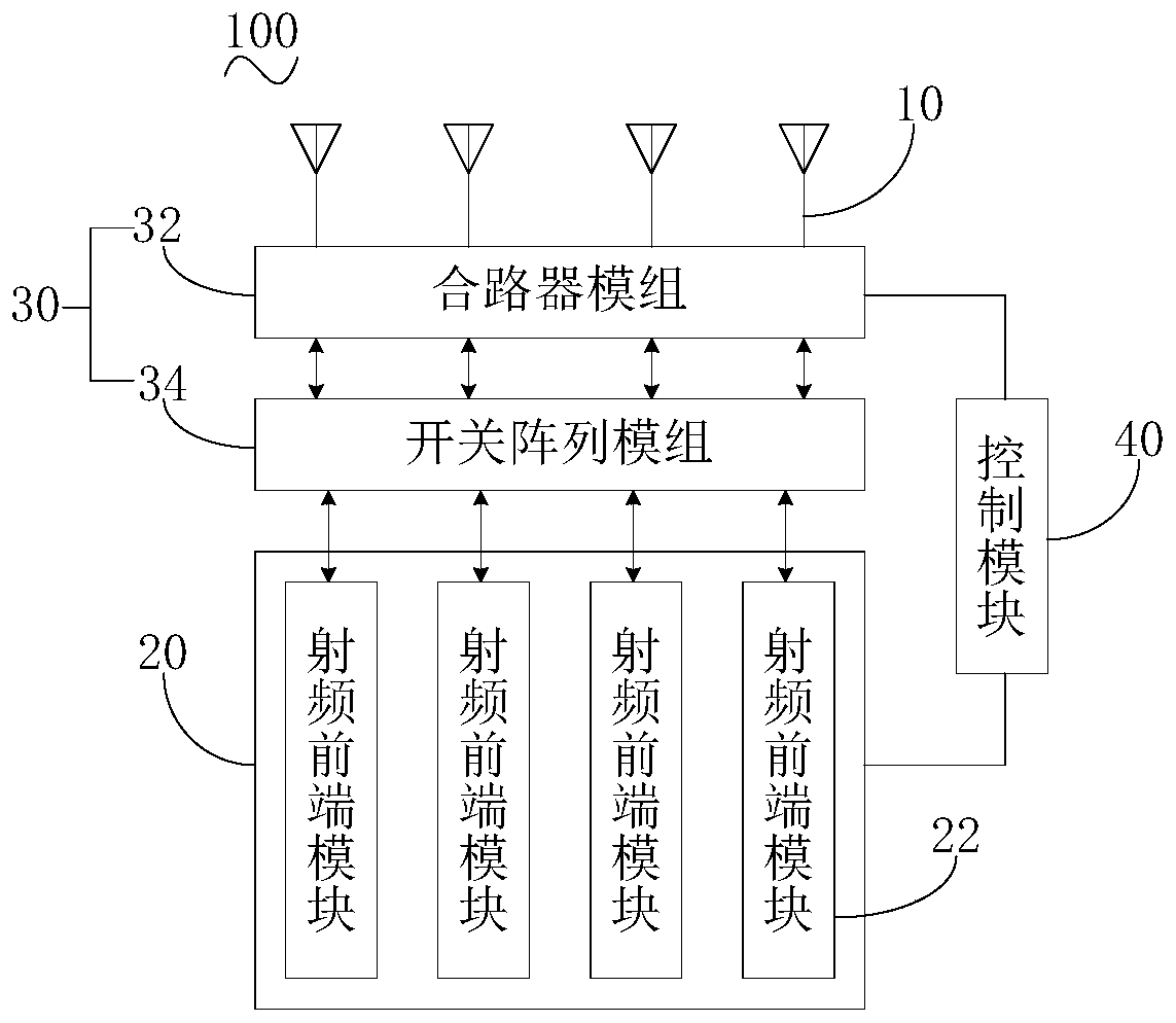 Antenna multiplexing radio frequency device and terminal