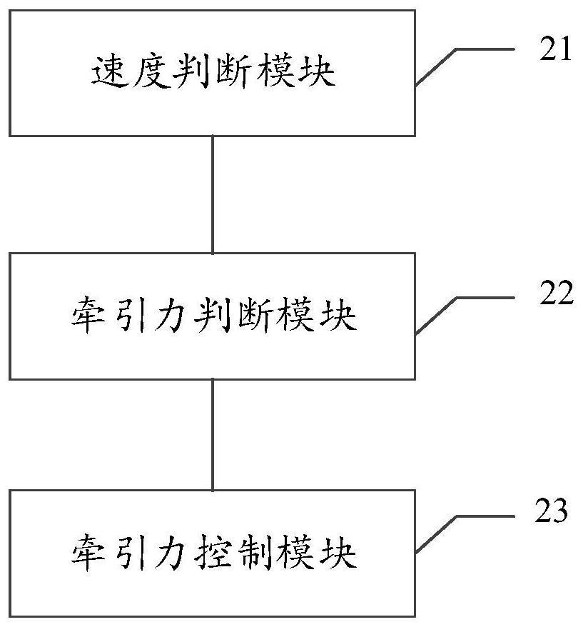 Train constant-speed control method and device, medium and equipment