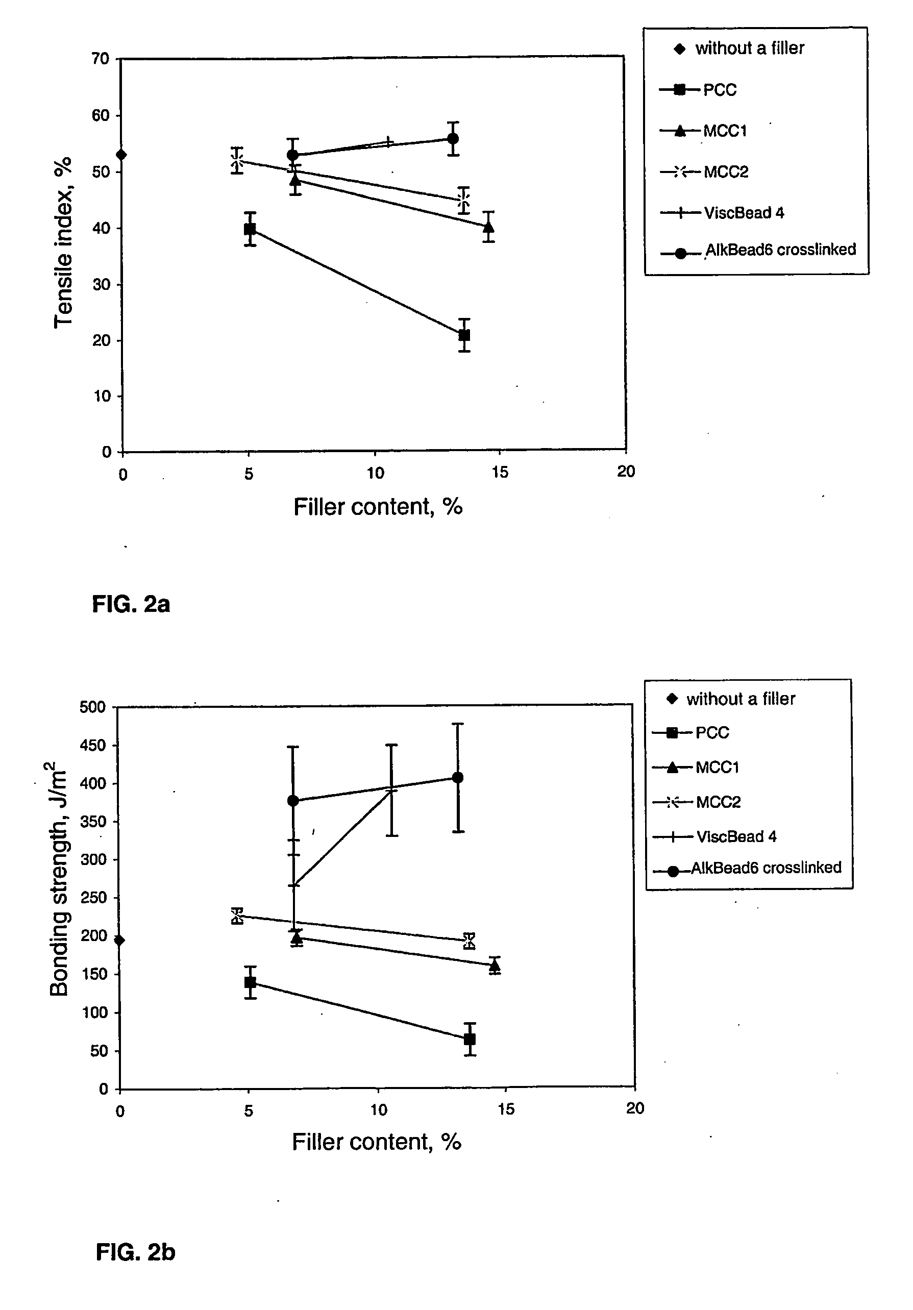 Method for Dissolving Cellulose and for Producing Cellulose Particles