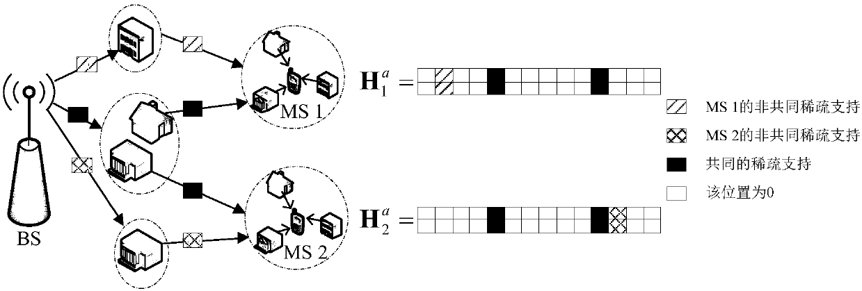 Large-scale MIMO multi-user self-adaptive low-complexity channel estimation in FDD