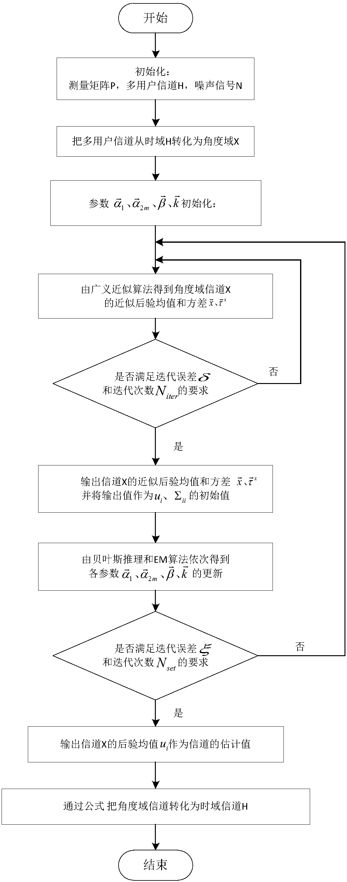 Large-scale MIMO multi-user self-adaptive low-complexity channel estimation in FDD