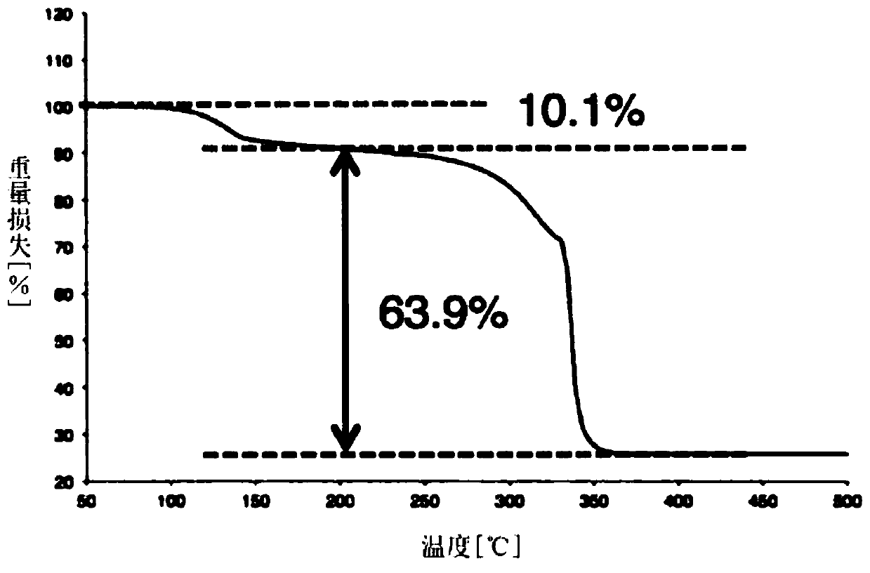 Complex and method for producing same