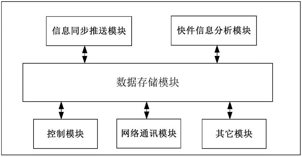 Self-service express cabinet and express delivering and mailing method thereof