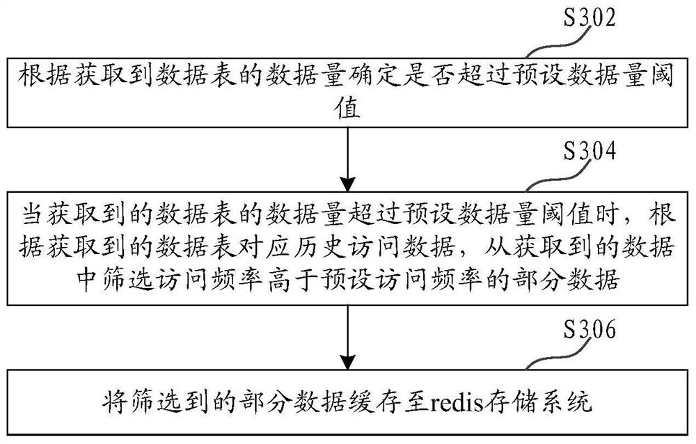 Data caching method, device, server and storage medium