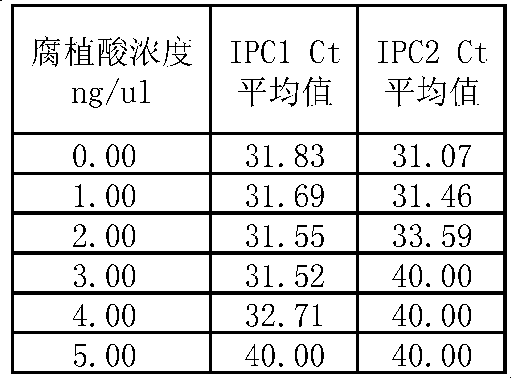 Method for detecting nucleic acid mass of sample