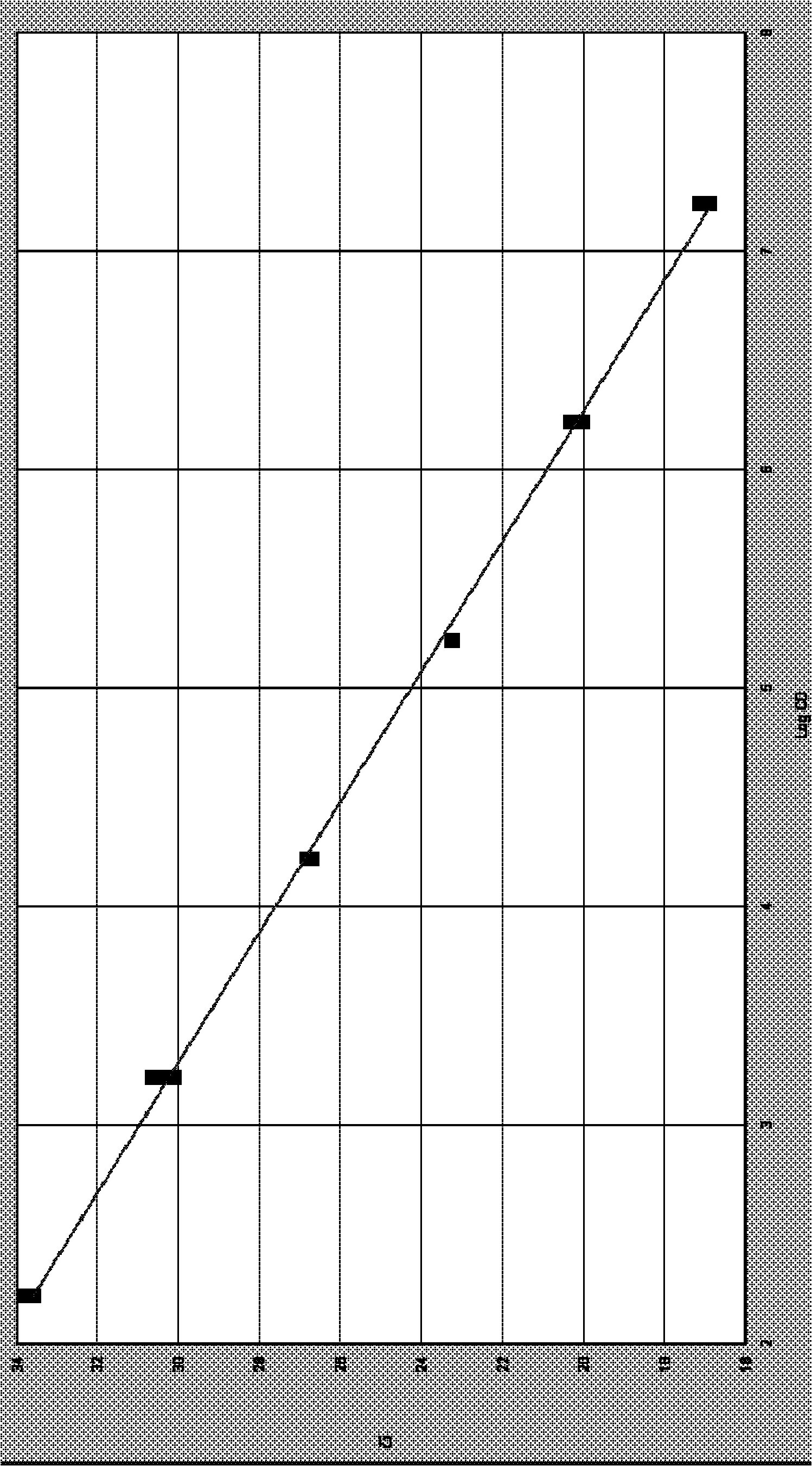 Method for detecting nucleic acid mass of sample