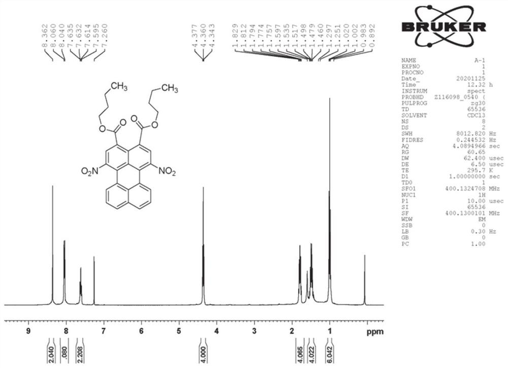 End-nitrated 3, 4-perylene dicarboxylate compound as well as synthesis method and application thereof