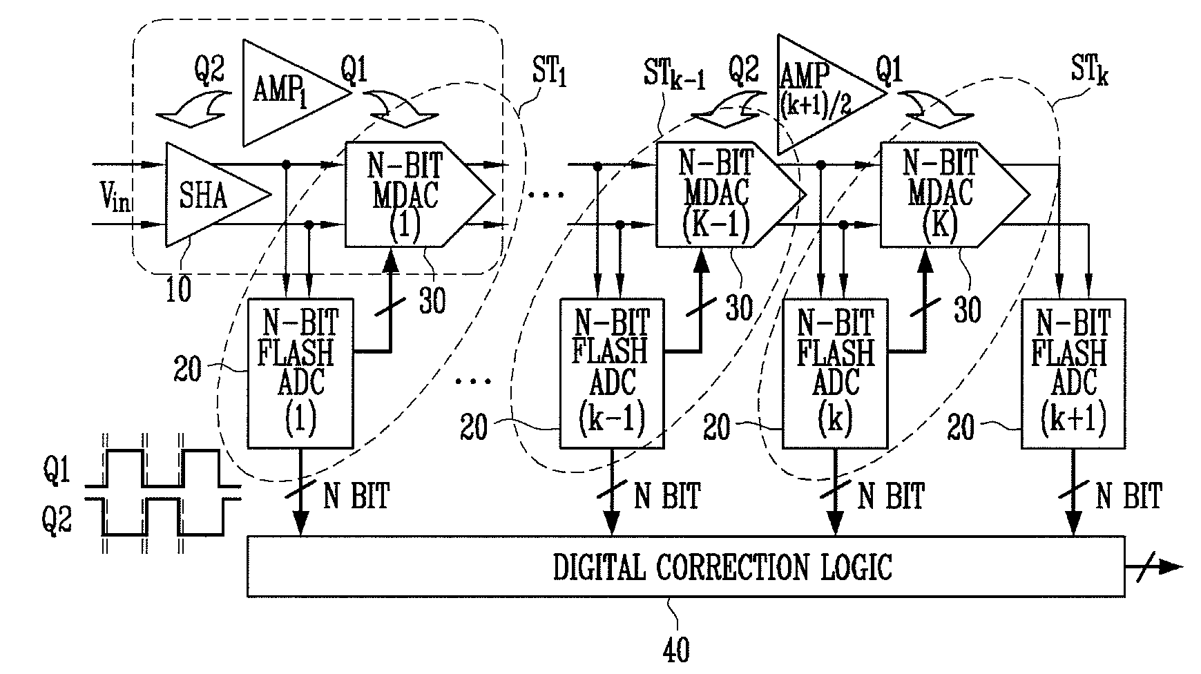 Multi-bit pipeline analog-to-digital converter having shared amplifier structure