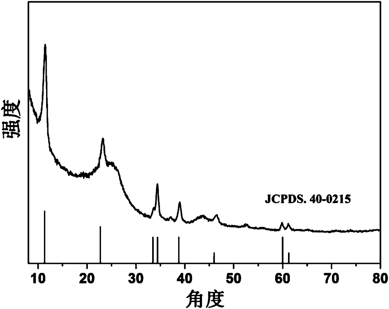 Three-dimension carbon cloth/nickel iron layer shaped hydroxide nanosheet composite material and application thereof