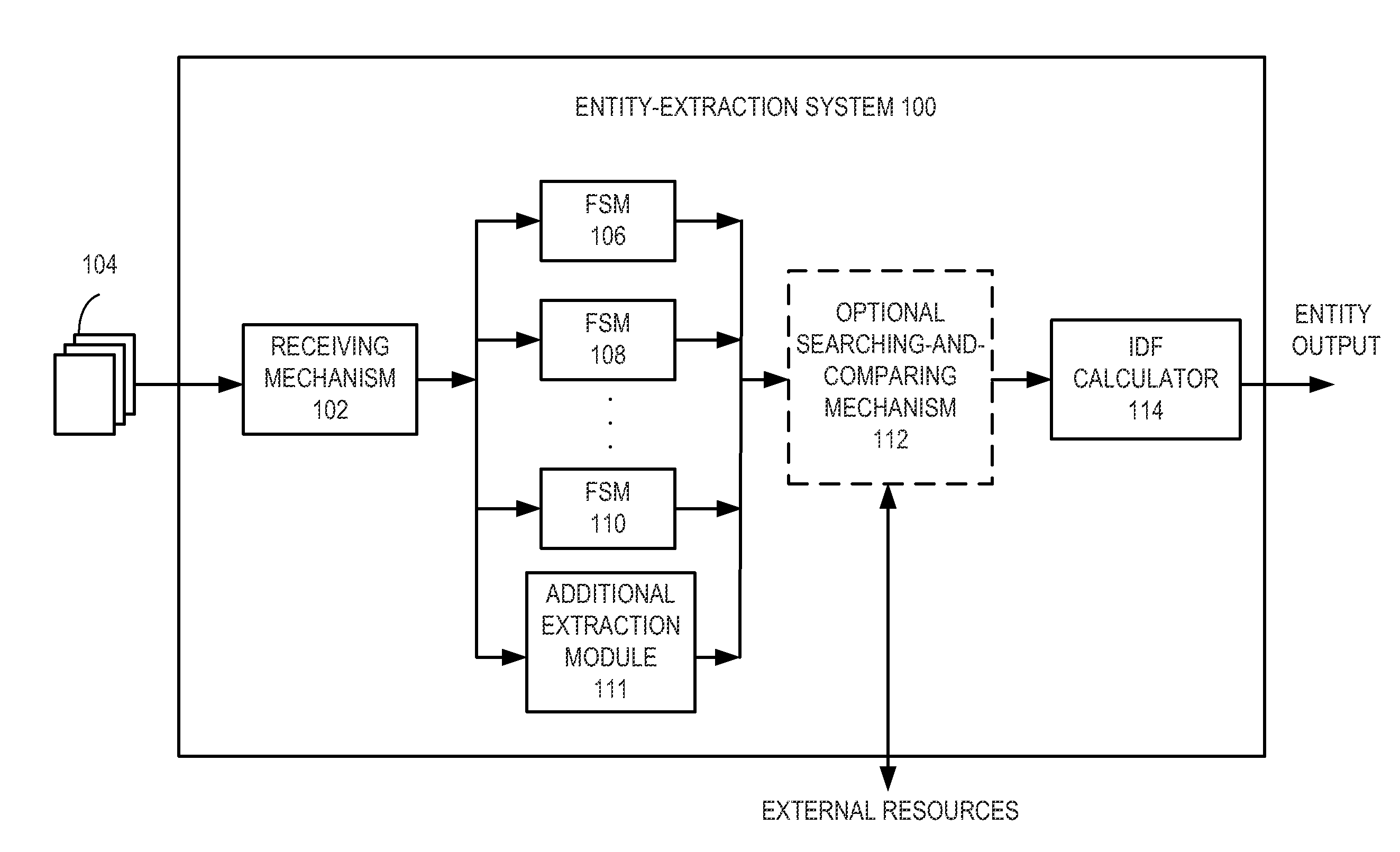 Method and system for machine-learning based optimization and customization of document similarities calculation