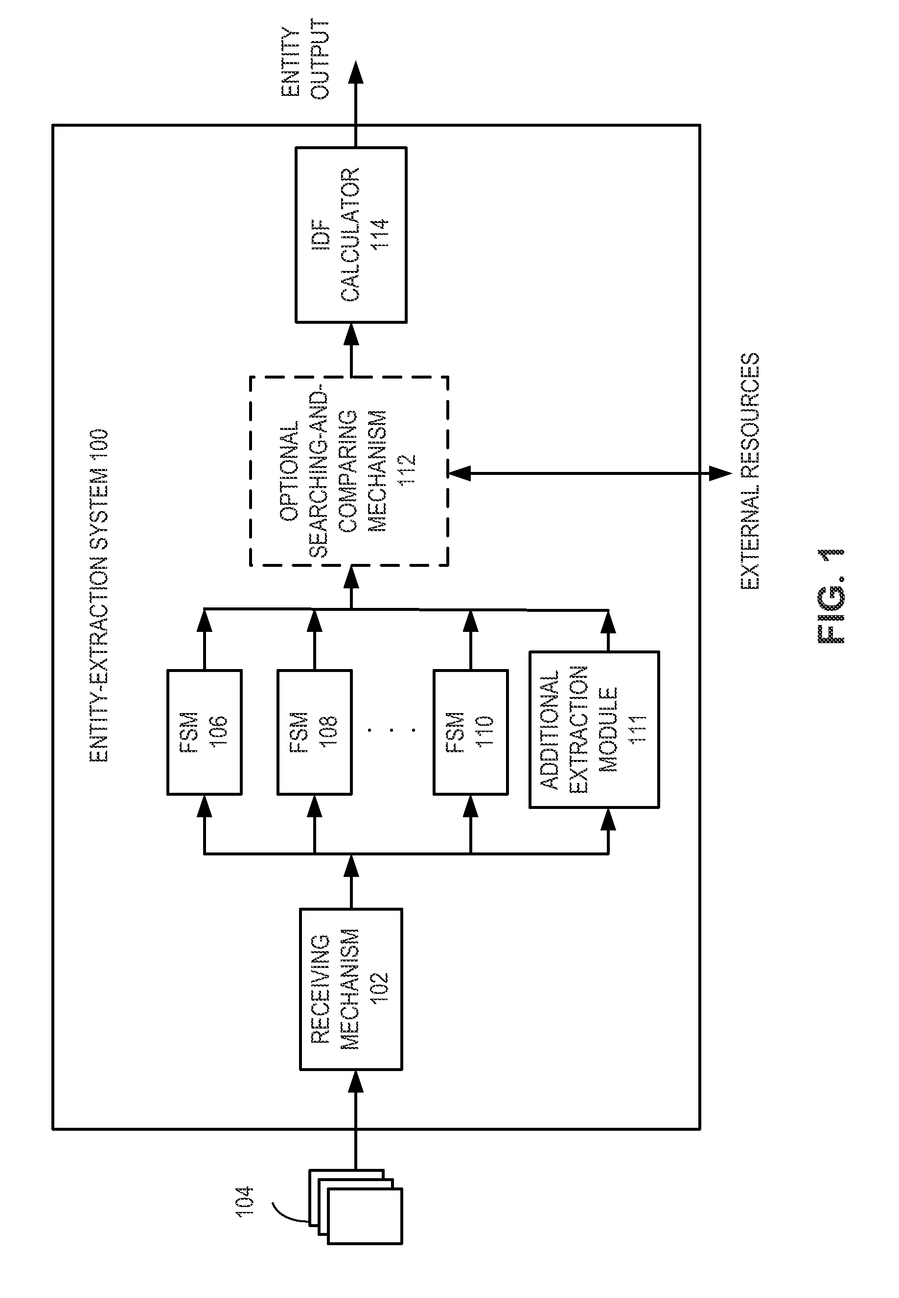 Method and system for machine-learning based optimization and customization of document similarities calculation