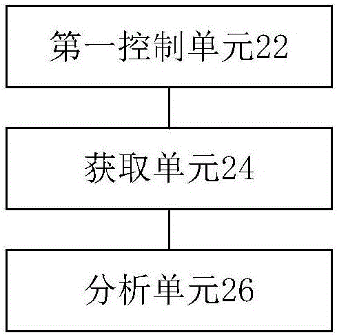 Verification apparatus, method and device of UHF (ultra-high-frequency) partial discharge live detection device