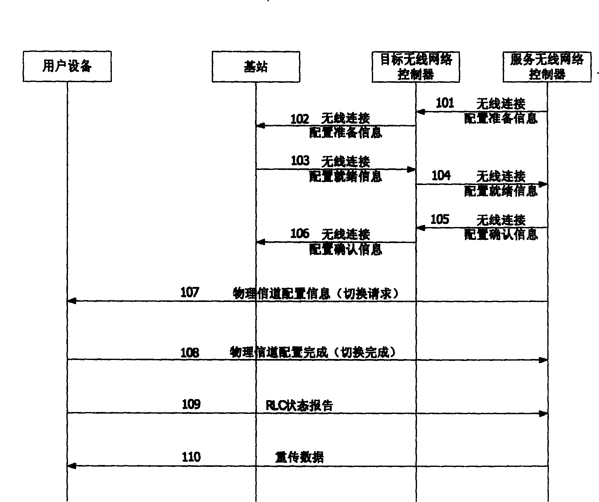 Selection method of data recovery mode and radio network controller