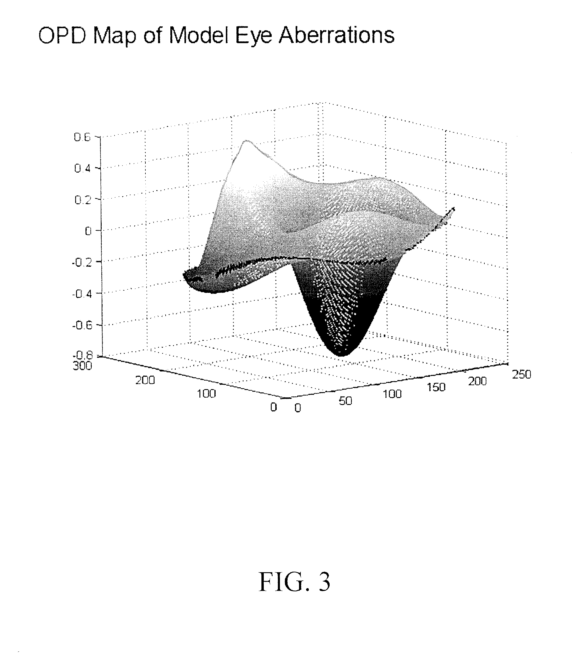 Materials and methods for producing lenses