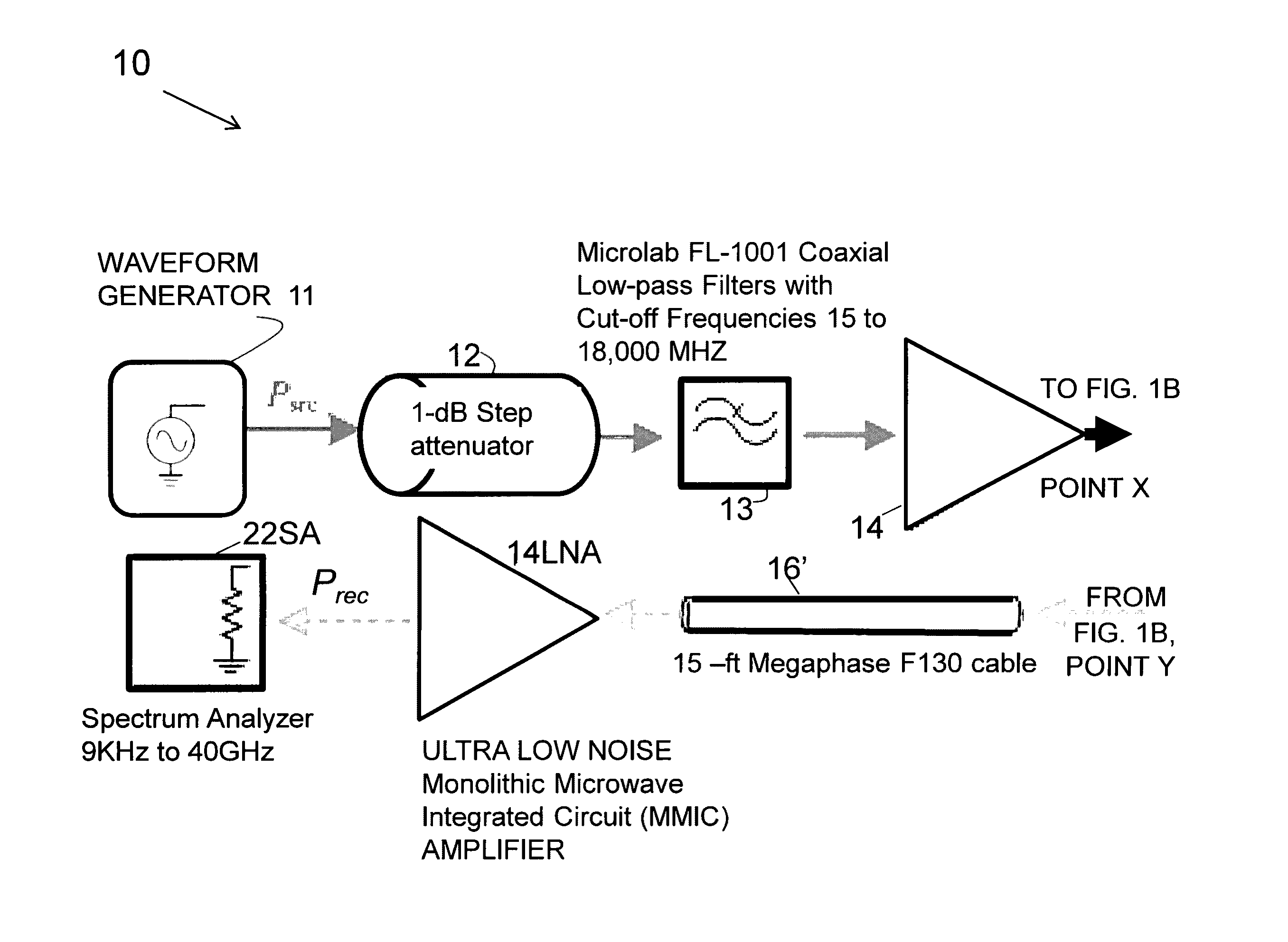 Multitone Radar with Range Determination and Method of Use