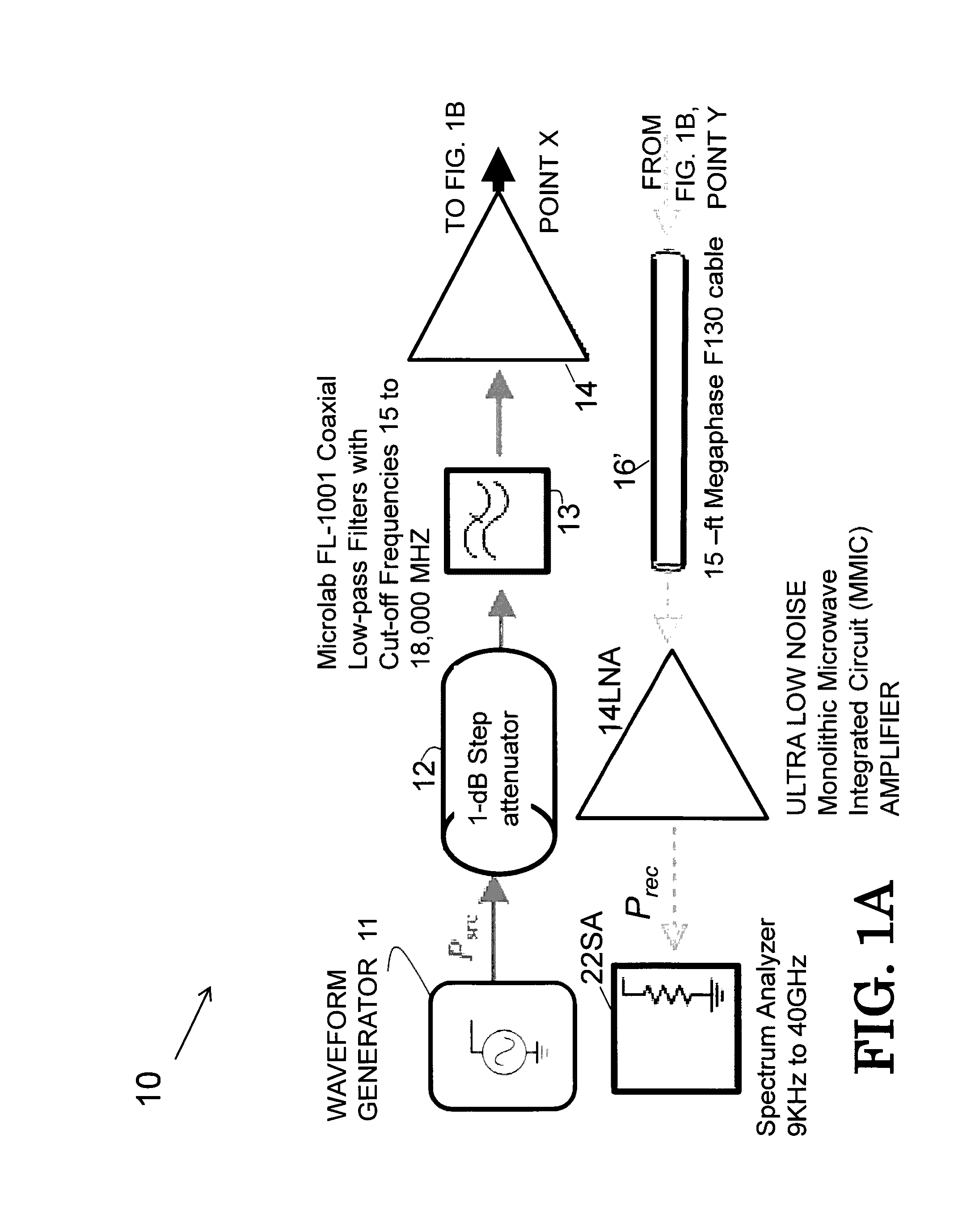 Multitone Radar with Range Determination and Method of Use