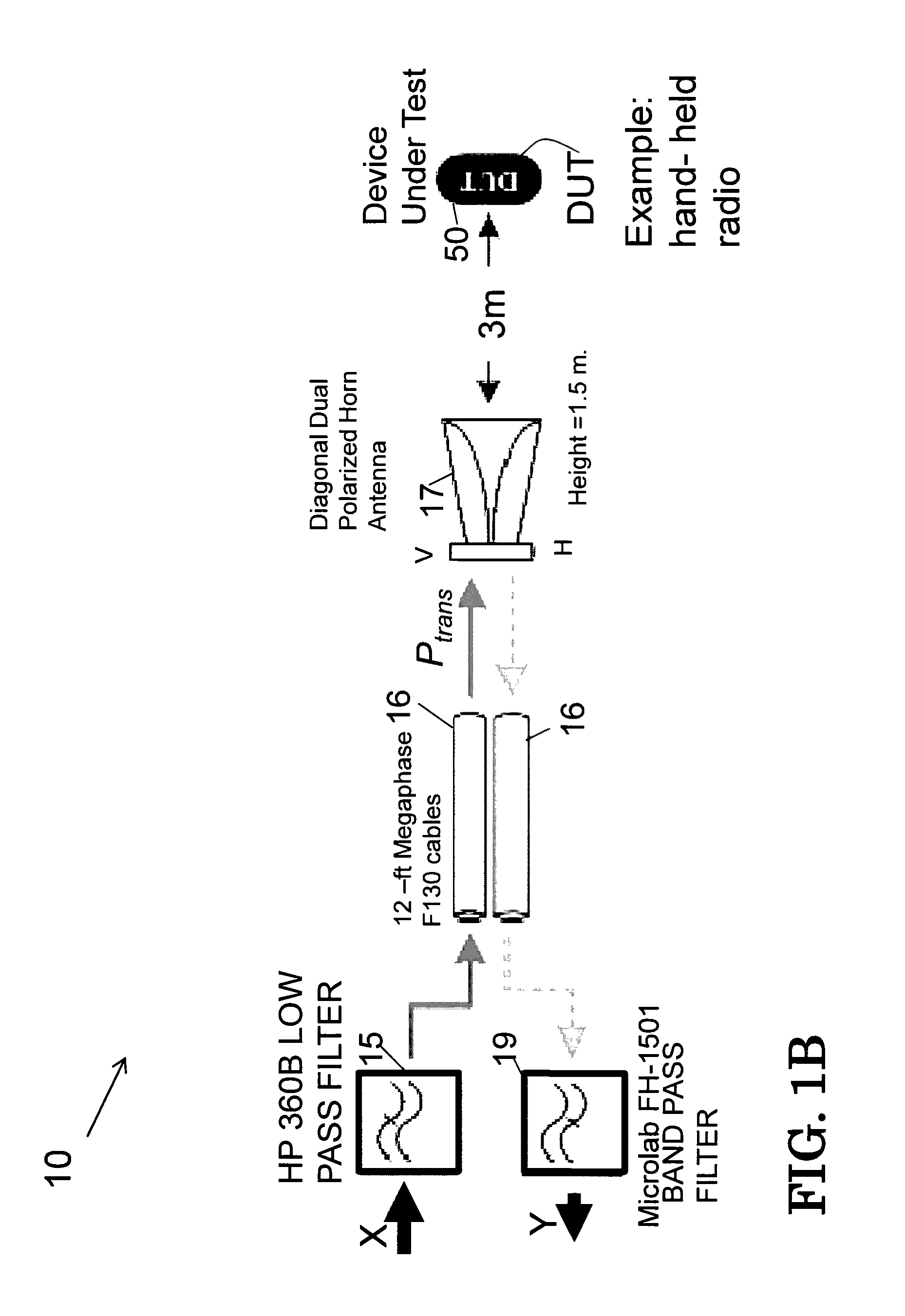 Multitone Radar with Range Determination and Method of Use