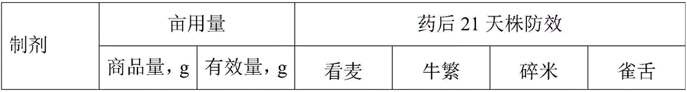 Methiopyrisulfuron compound water dispersible granule