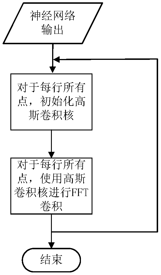 Lane line recognition method and device, electronic equipment and storage medium