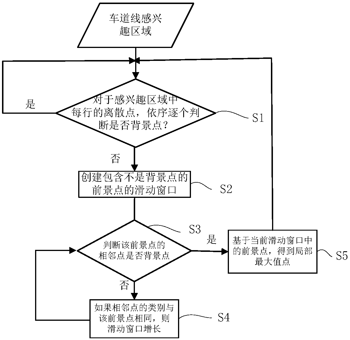 Lane line recognition method and device, electronic equipment and storage medium