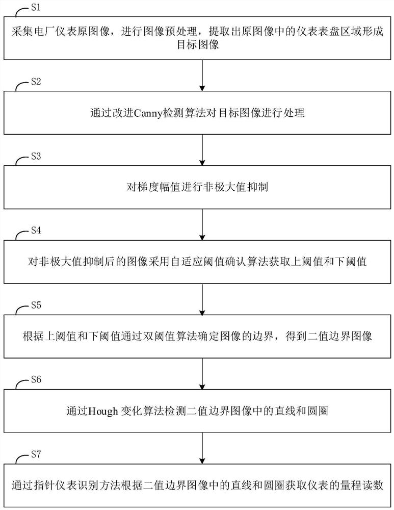 Power plant instrument image detection and identification method and device