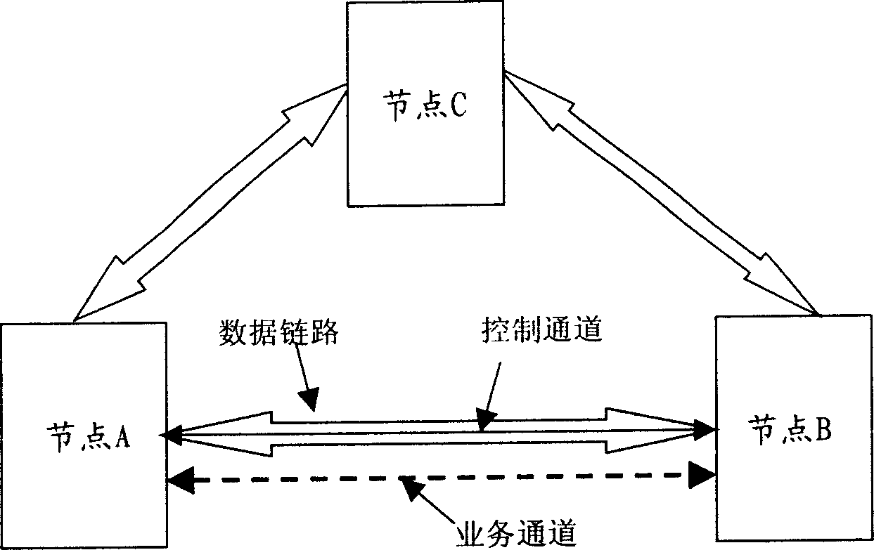 Link management method