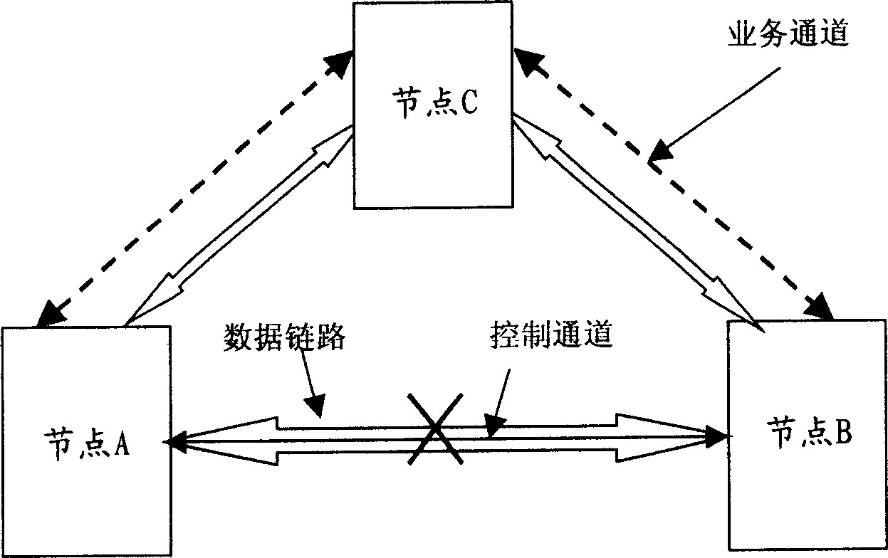 Link management method