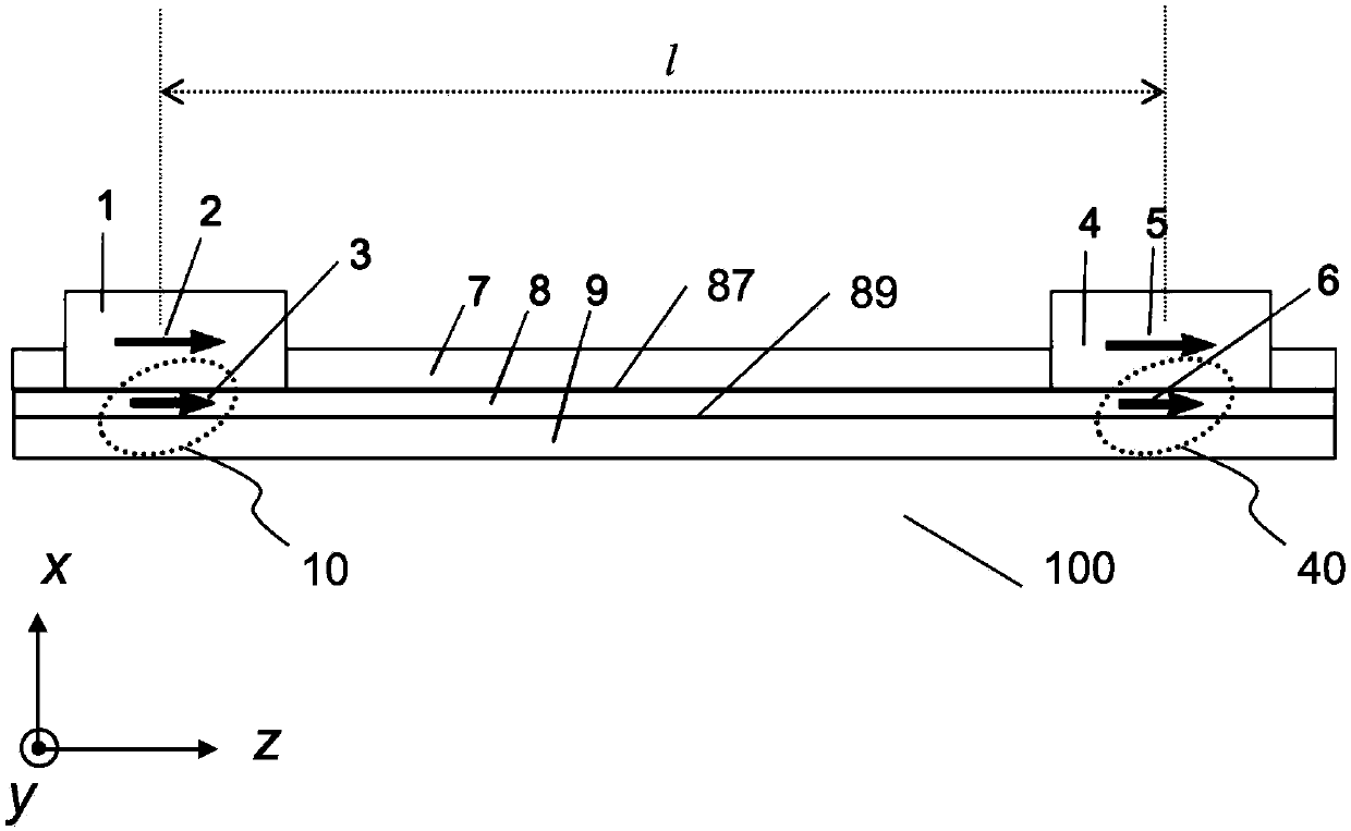 Non-linear spin-orbit interaction devices and methods for current-to-spin conversion and amplification of spin-polarizations